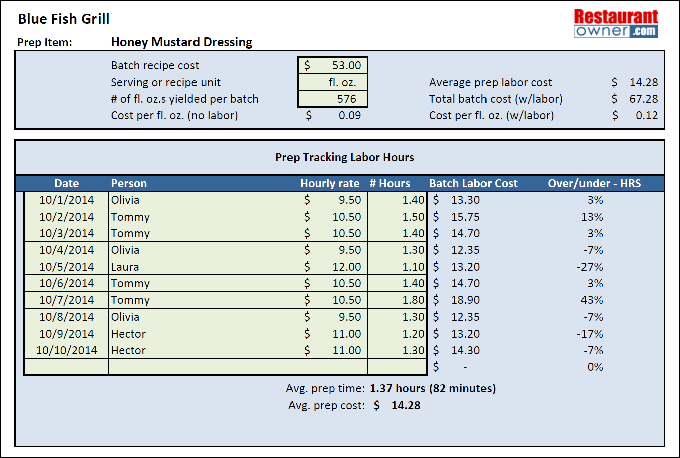 new-home-construction-cost-breakdown-spreadsheet-free-budget