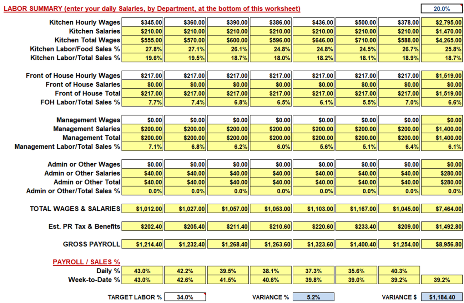 Restaurant Labor Cost Excel Template