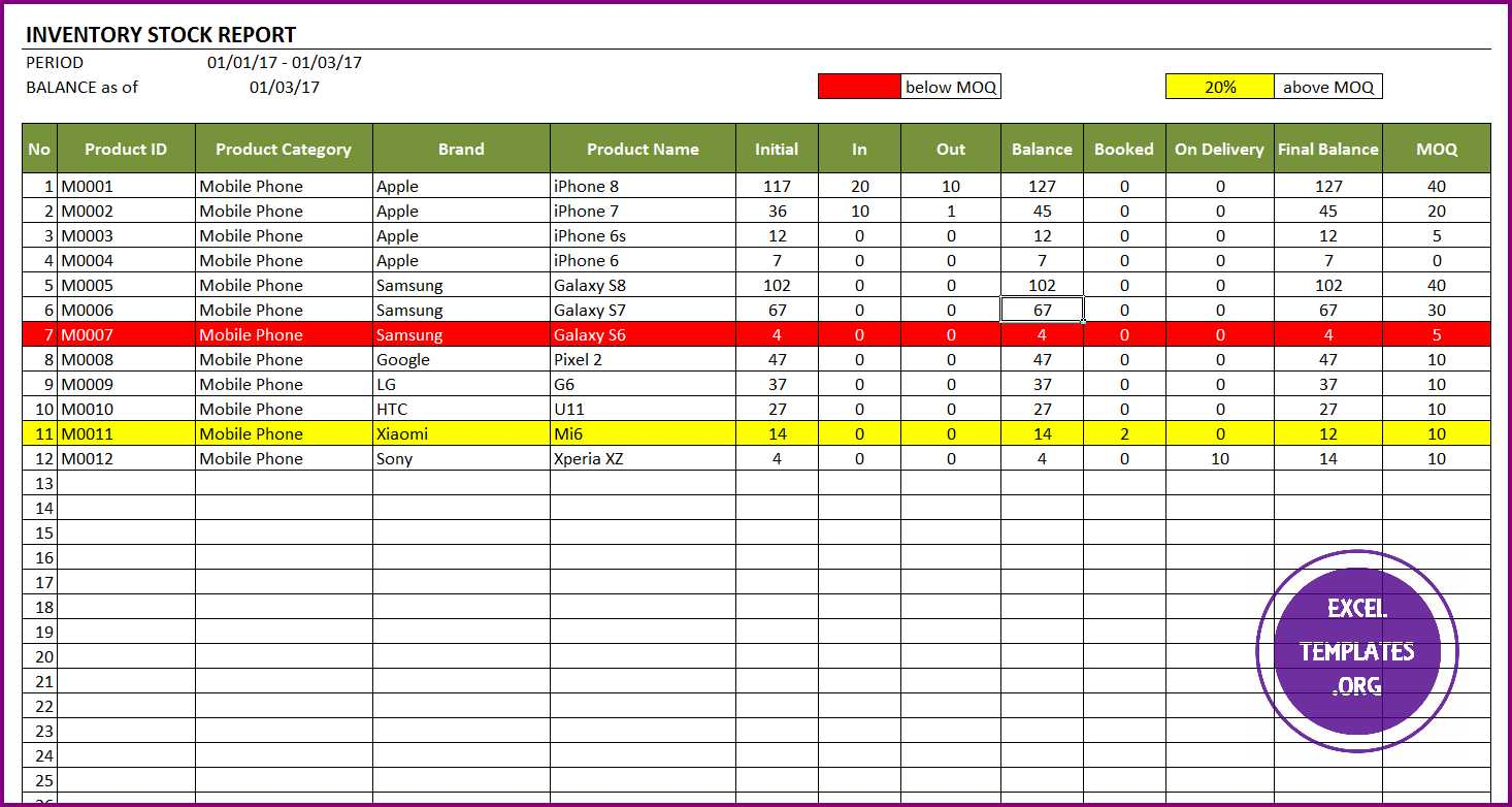 Retail Store Inventory Spreadsheet Spreadsheet Downloa Retail Store 