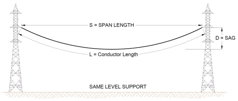 Sag And Tension Calculation Spreadsheet Inside Fundamental Concepts Of