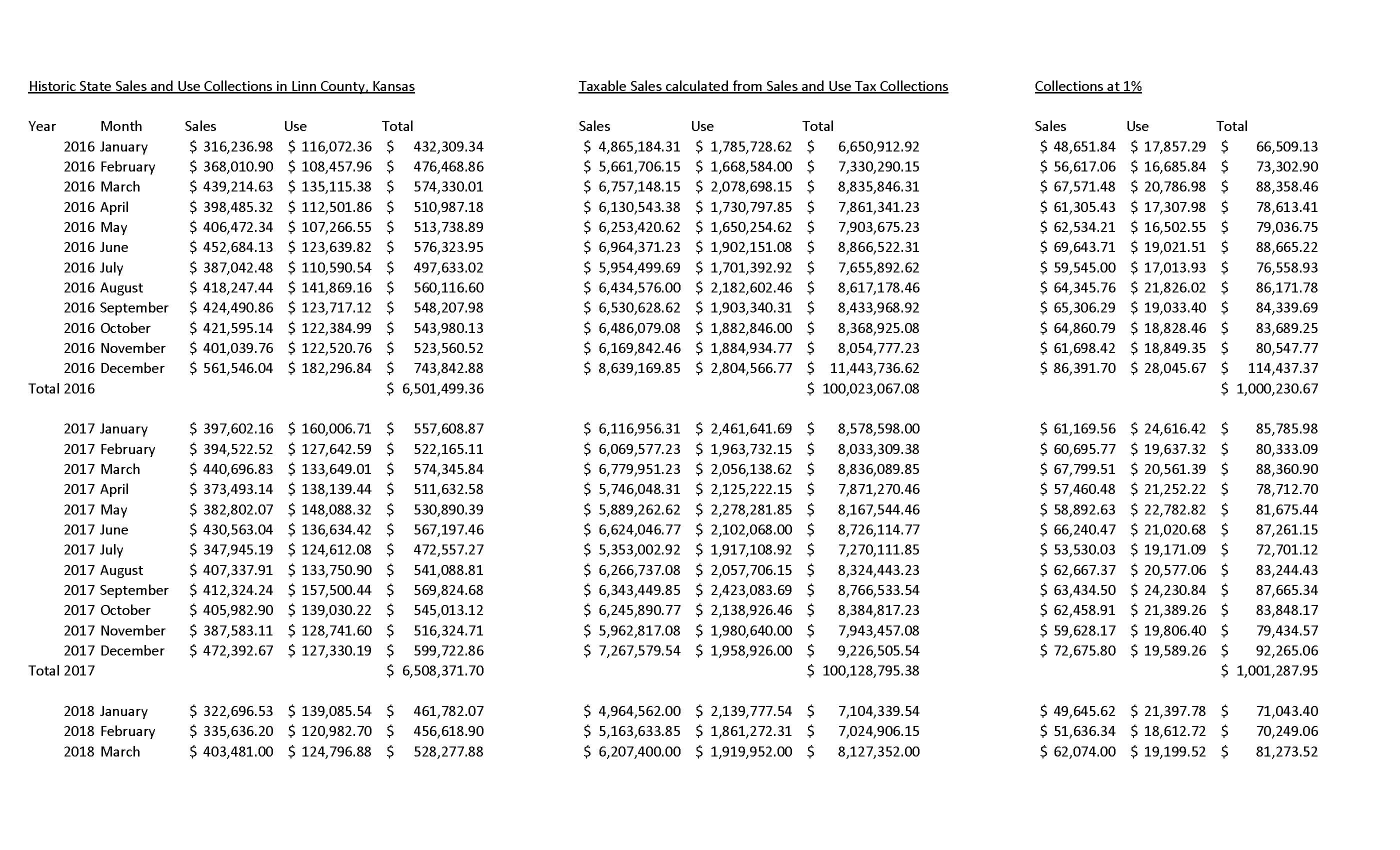 Printable Sales Tax Chart