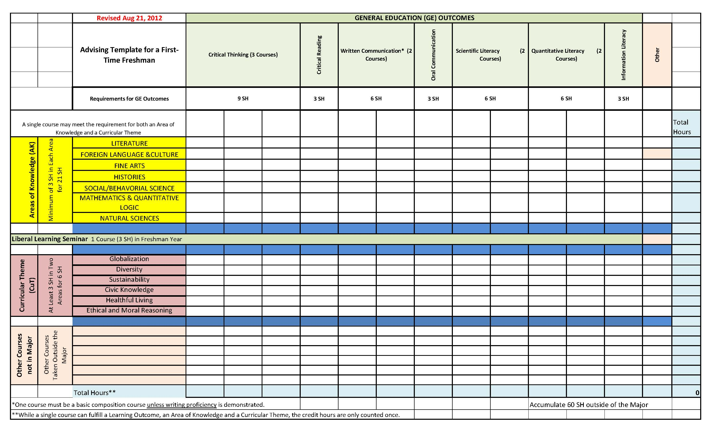 Skills Matrix Spreadsheet Spreadsheet Downloa skills matrix templates