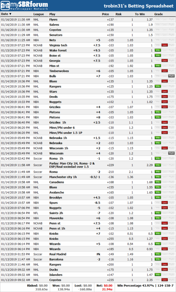 37 Top Photos Sports Betting Strategy Spreadsheet - Sports Betting ...