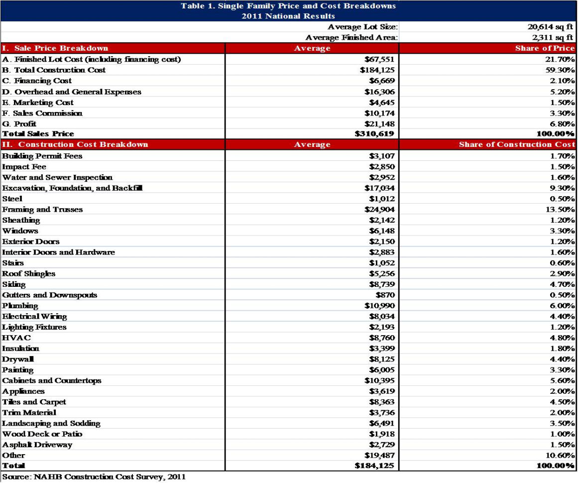 House Building Budget Spreadsheet