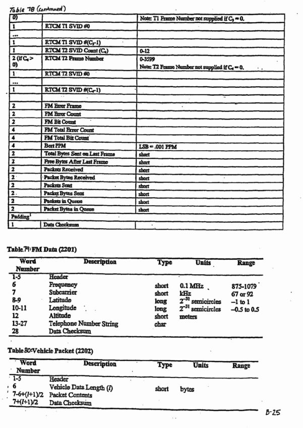 Spreadsheet For Uber Drivers Google Spreadshee Excel Spreadsheet For 