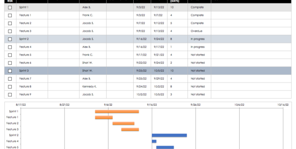 Sprint Planning Spreadsheet Spreadsheet Downloa sprint ...