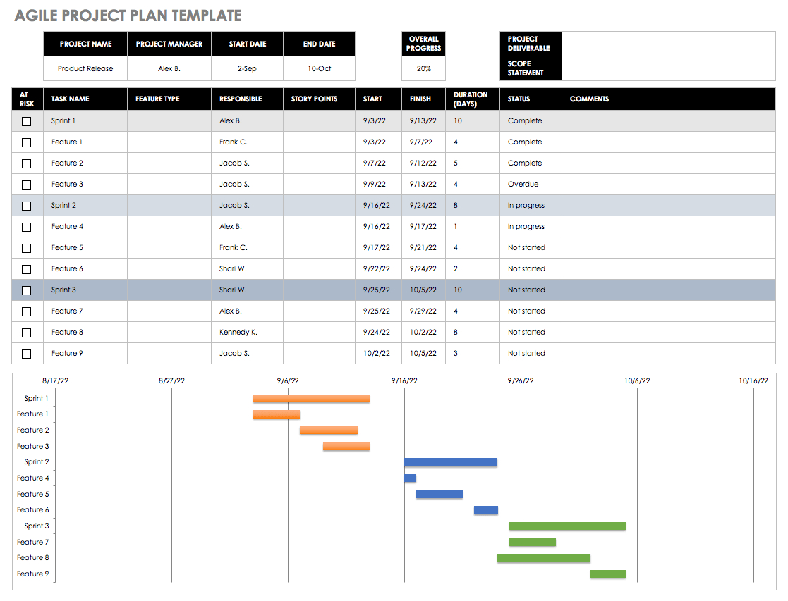 Free Sprint Planning Template Printable Templates