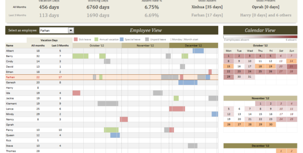 Staffing Spreadsheet Excel Google Spreadshee Staffing Spreadsheet Excel 