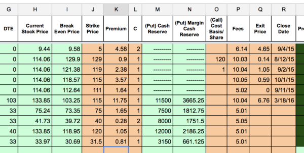 Stock Cost Basis Spreadsheet 1 Printable Spreadshee Stock Cost Basis Calculator Excel Stock 6128