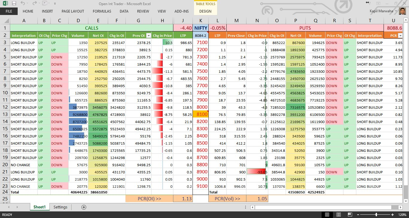 Stock Trading Excel Spreadsheet Spreadsheet Downloa stock trading