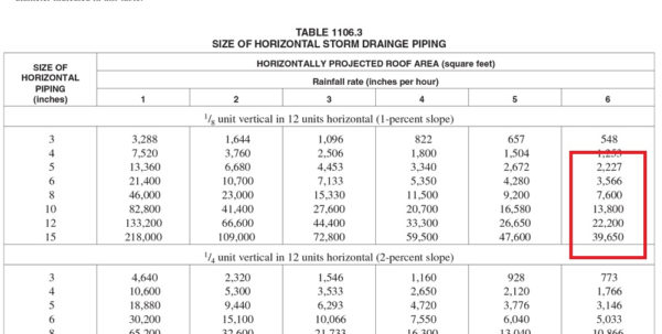 Storm Drain Pipe Sizing Spreadsheet Spreadsheet Downloa Stormwater Pipe Sizing Calculator Storm 8695