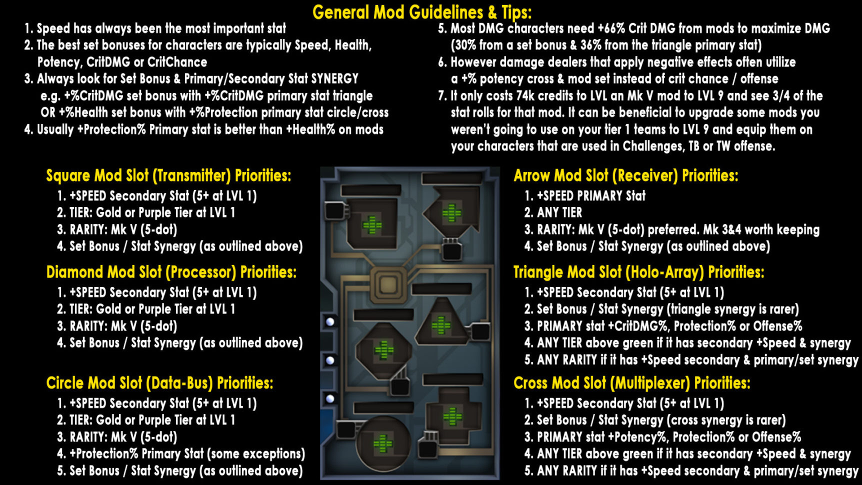 Swgoh Gear Spreadsheet Spreadsheet Downloa swgoh gear spreadsheet.