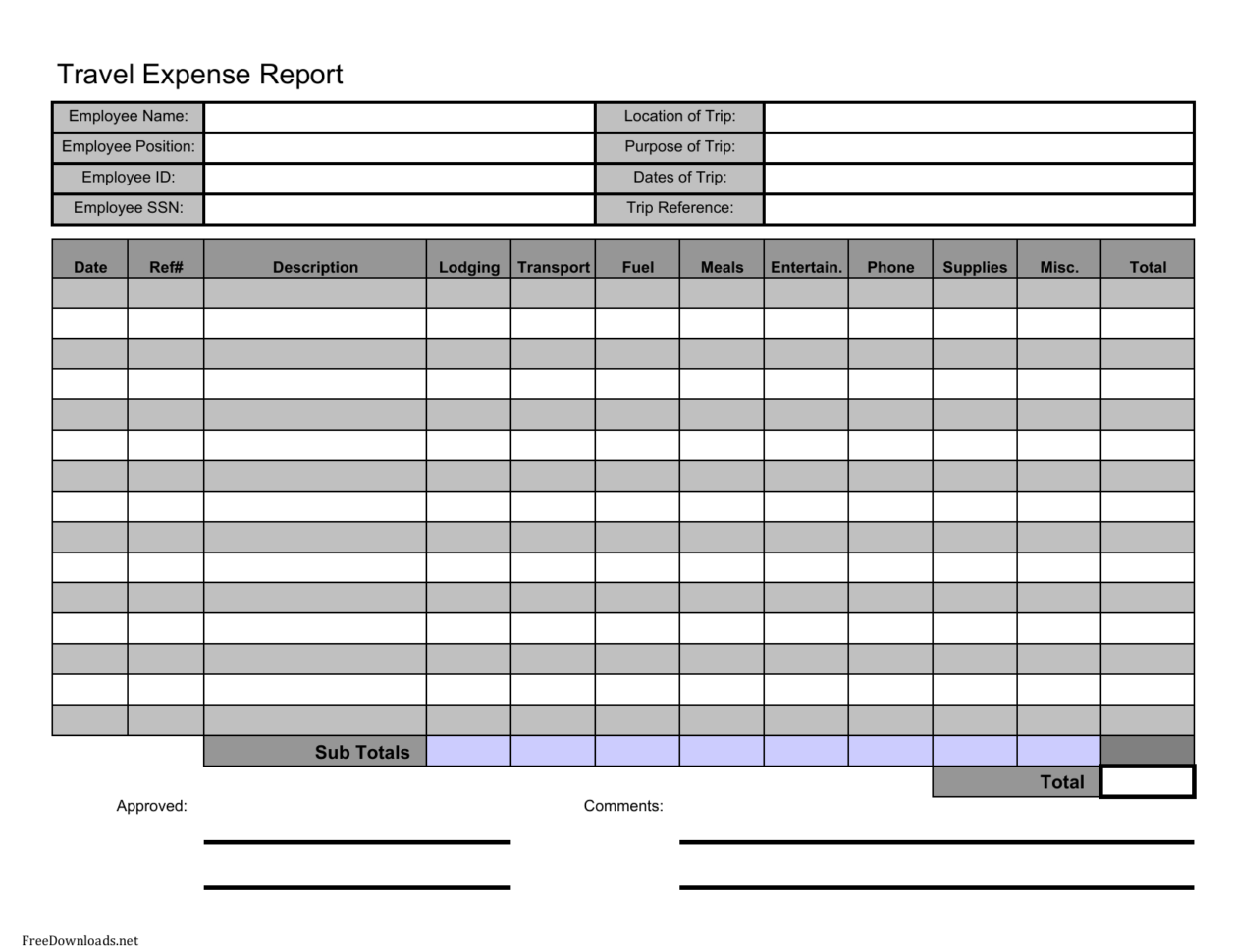 Travel Expense Spreadsheet For Download Travel Expense Report Template 