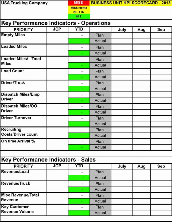 Truck Dispatch Excel Templates