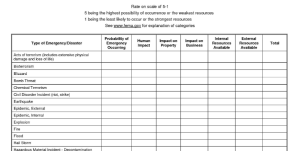 Vulnerability Tracking Spreadsheet Spreadsheet Downloa Vulnerability Tracking Spreadsheet 6077