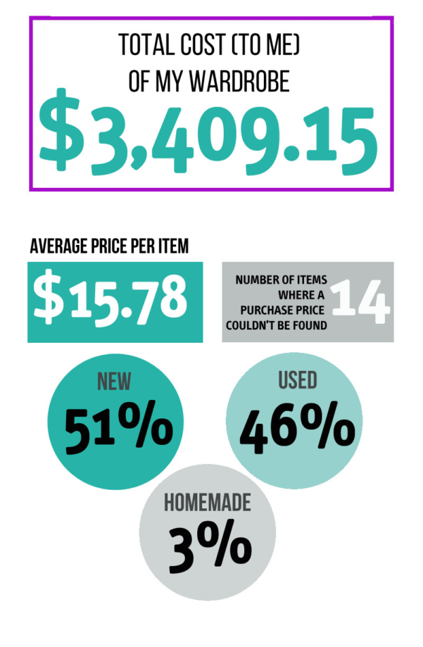 Wardrobe Organizer Spreadsheet Spreadsheet Downloa wardrobe organizer