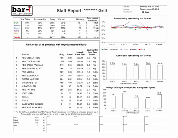 Waste Inventory Spreadsheet Google Spreadshee Waste Inventory Spreadsheet Bevspot Inventory Template