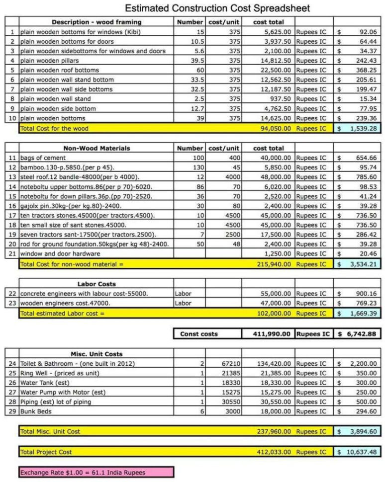  Wedding Budget Planner Spreadsheet Uk Google Spreadshee Wedding Budget 