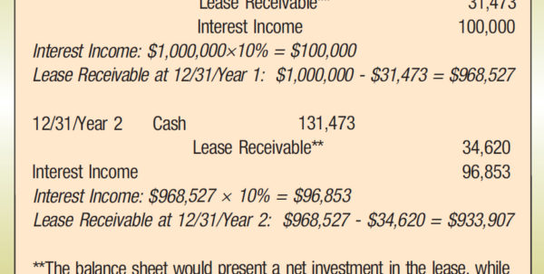 Weighted Average Lease Term Spreadsheet Google Spreadshee Weighted 