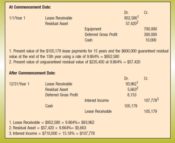 weighted-average-lease-term-spreadsheet-google-spreadshee-weighted