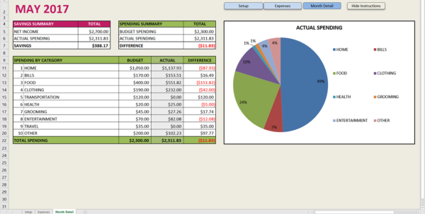 What To Include In A Budget