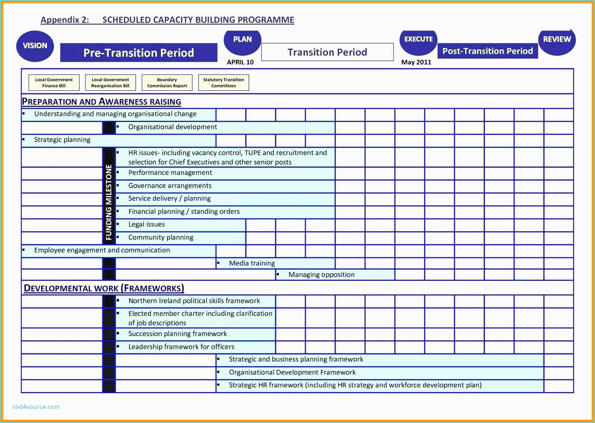 Workforce Planning Template Excel
