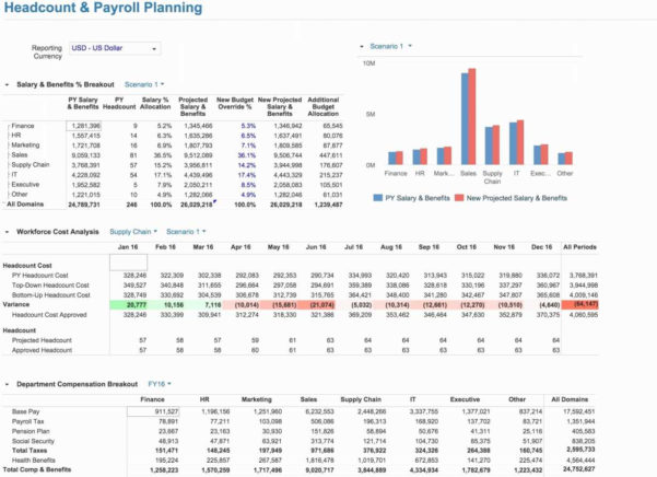 Workforce Planning Spreadsheet Template Spreadsheet ...