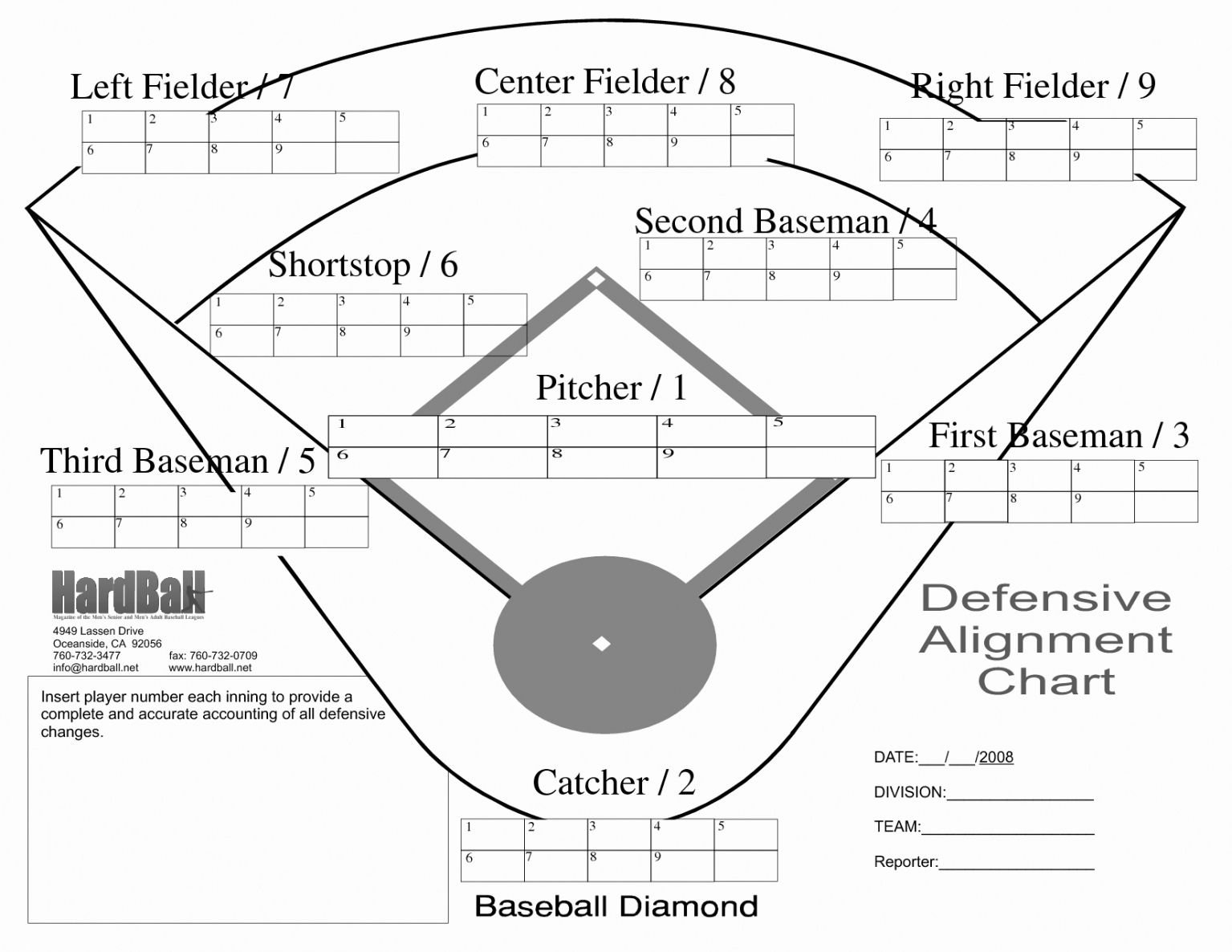 Cbs Baseball Depth Charts