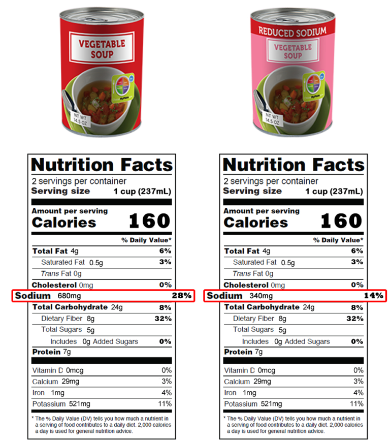 Reading Nutrition Labels Worksheet