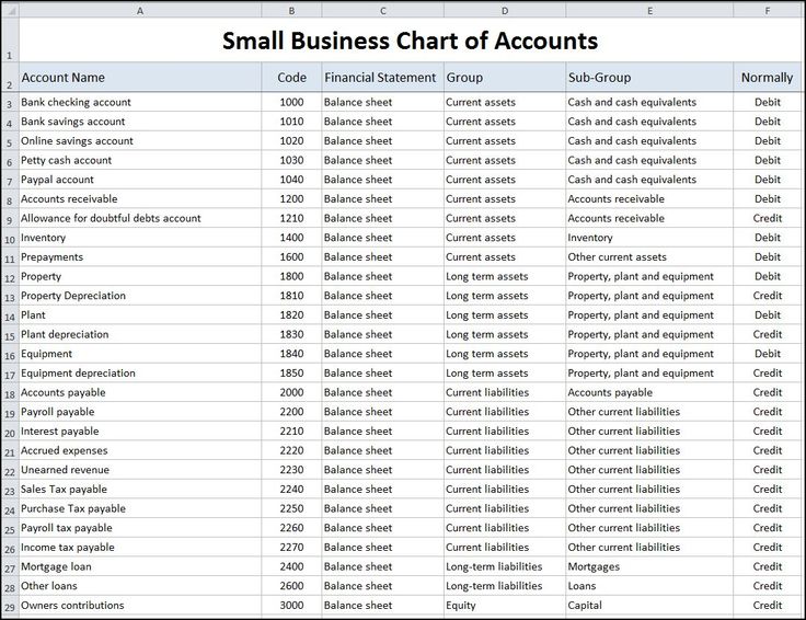 Accounting Books For Small Business