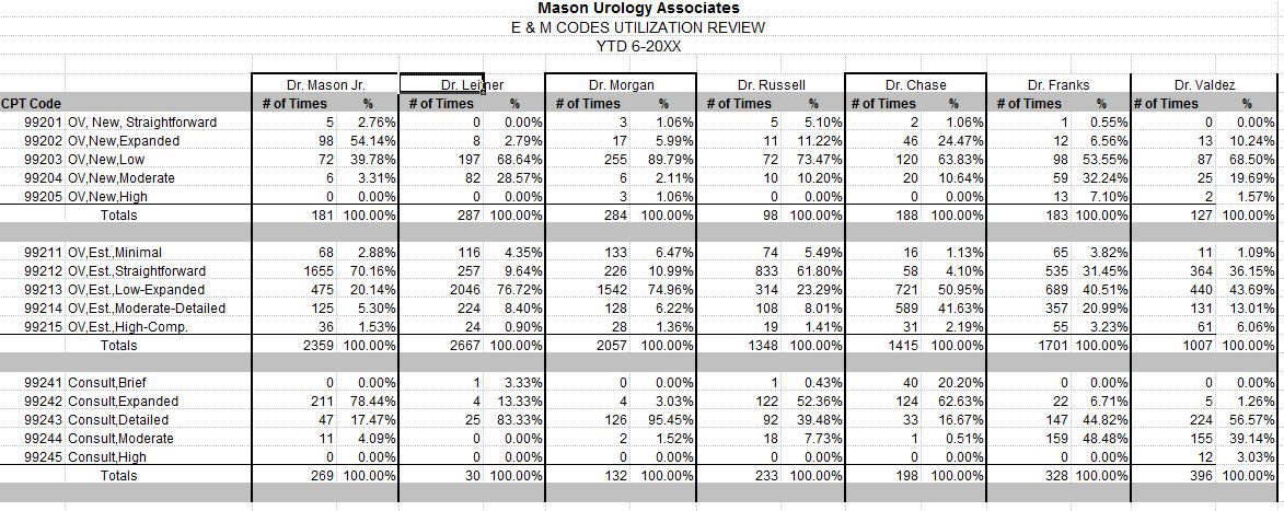 Accounting Practice Worksheet Spreadsheet Templates for ...