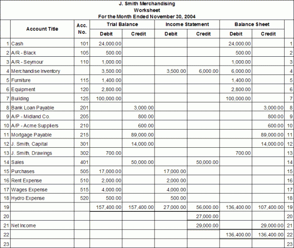 Spreadsheet Template Page 687 Accounting Worksheet Free Spreadsheet ...