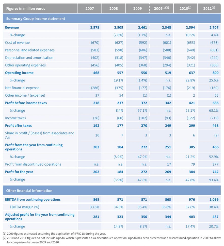 Balance Sheet Templates