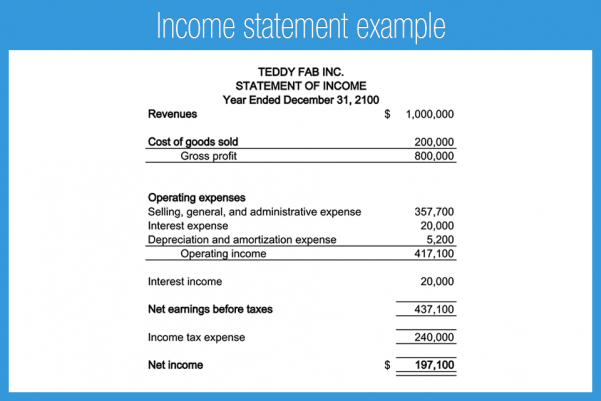 Income And Expense Statement Template Spreadsheet Templates for