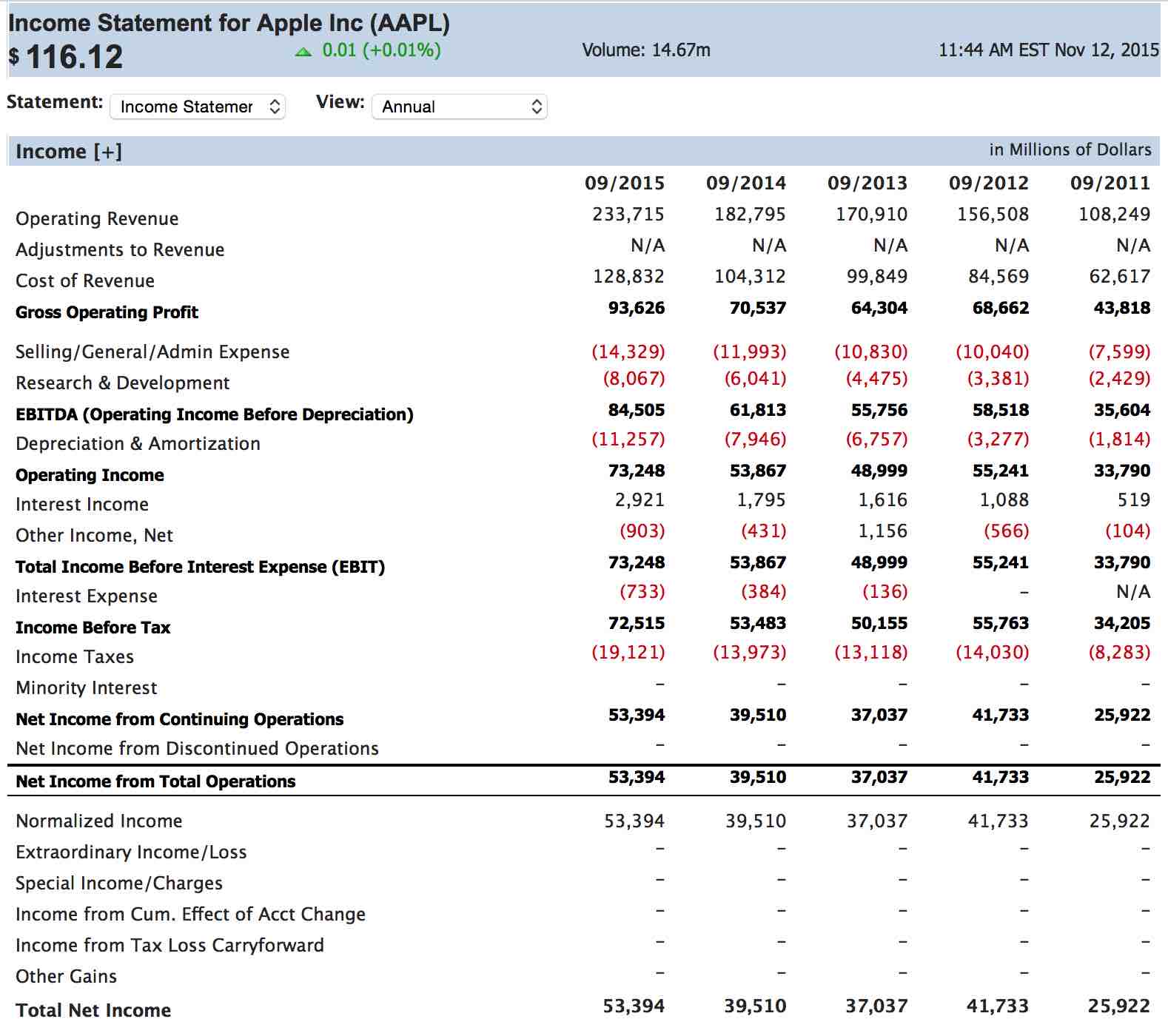 Simple Income Statement Example — Db