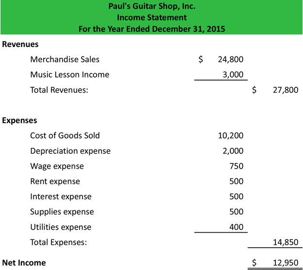 Simple Income Statement Template Free Db excel