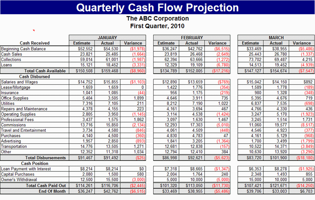 Excel Cash Flow Template Excel Spreadsheet Templates Cash 