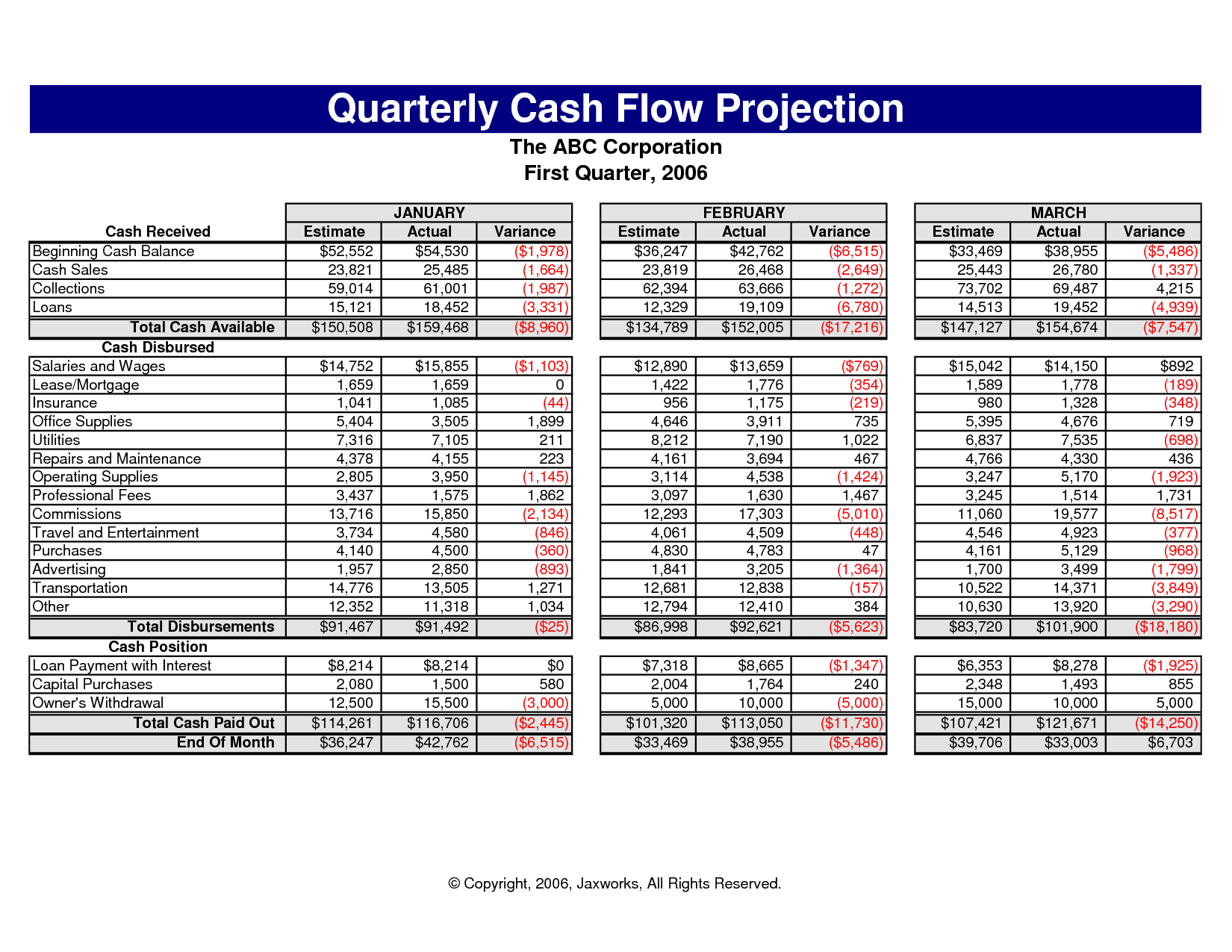 cash flow analysis template