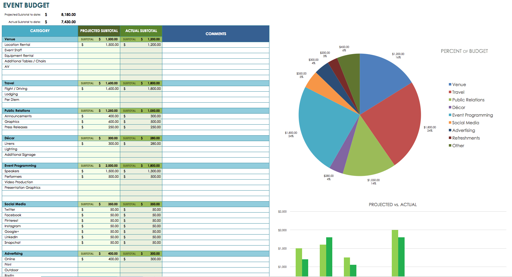 Food Cost Excel Template