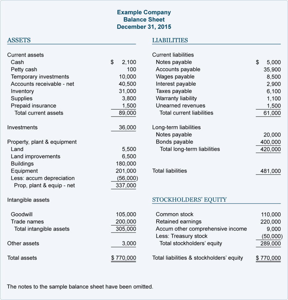 Free Accounting Templates Excel Worksheets