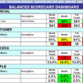 KPI Scorecard Template Excel