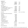 What Goes On An Income Statement