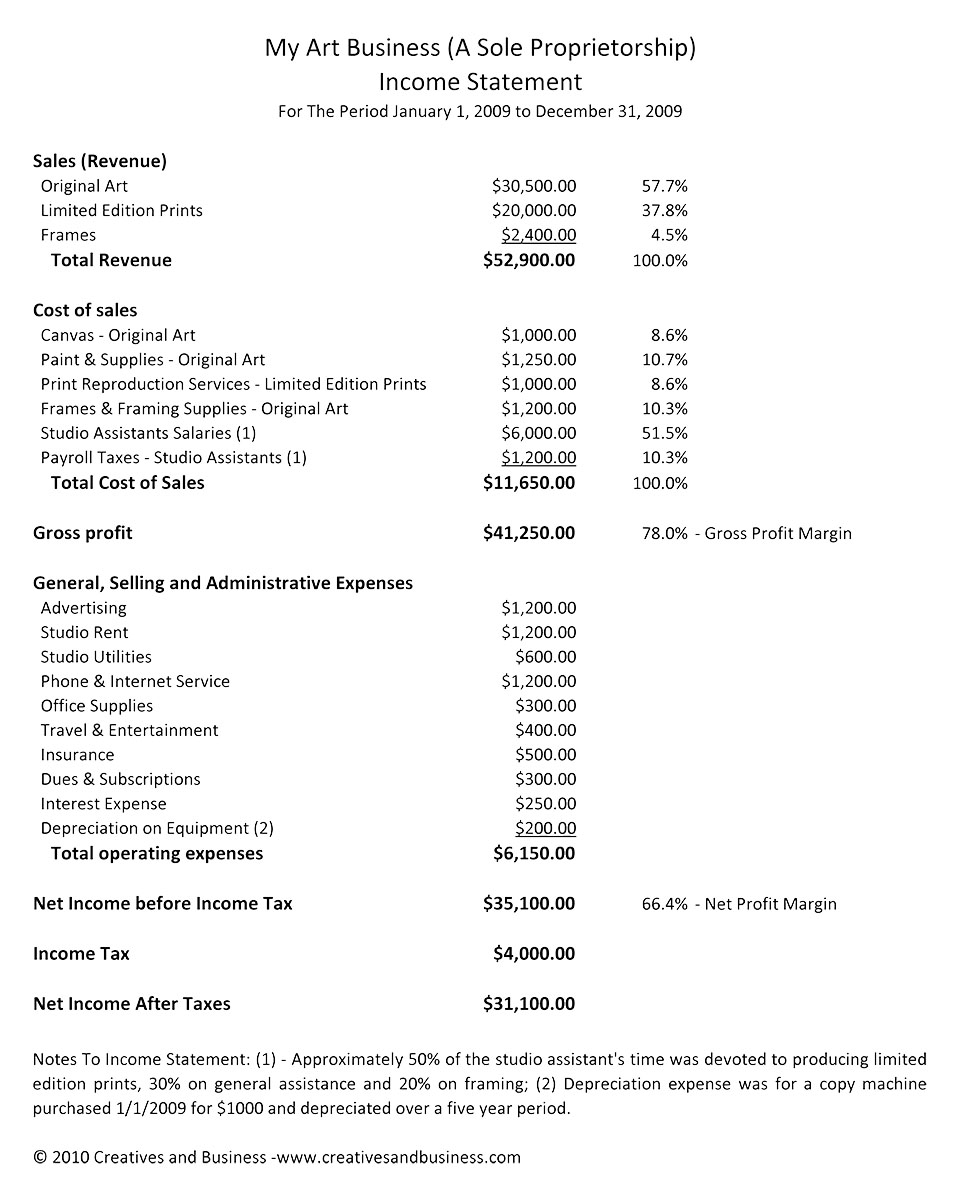 income-statements-explained-definition-and-examples-pareto-labs