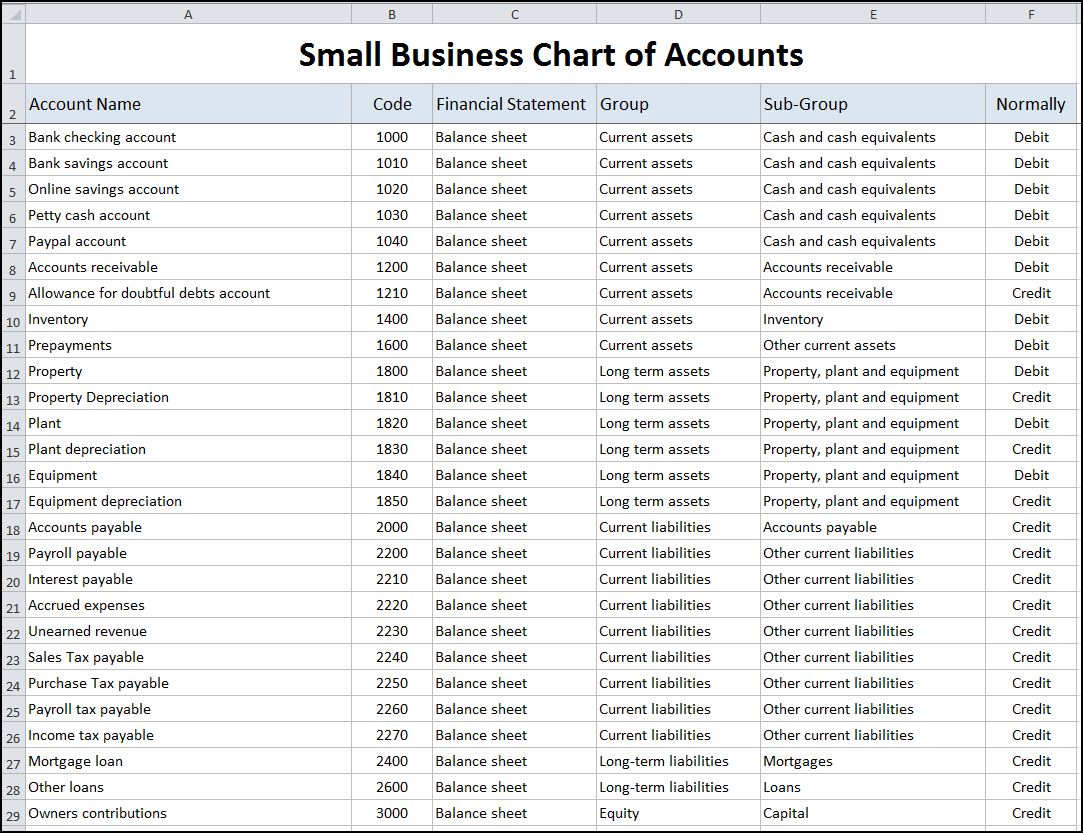 Accounting Templates For Small Business