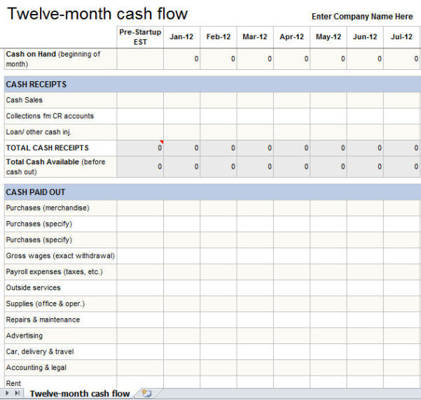 Cash Flow Analysis Excel Excel Templates