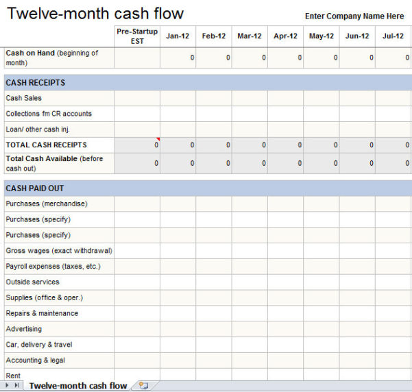 Cash Flow Excel Template Free Download With Formula