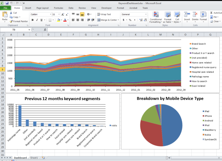 free budget dashboard excel