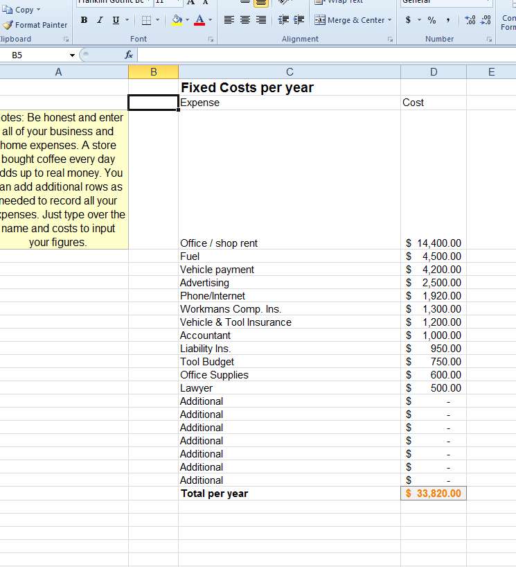 company monthly expenses chart