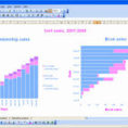 Free Kpi Dashboard Excel Templates