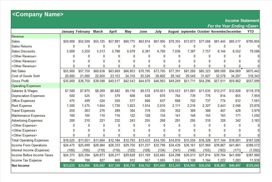 Pandl Spreadsheet Template — Db